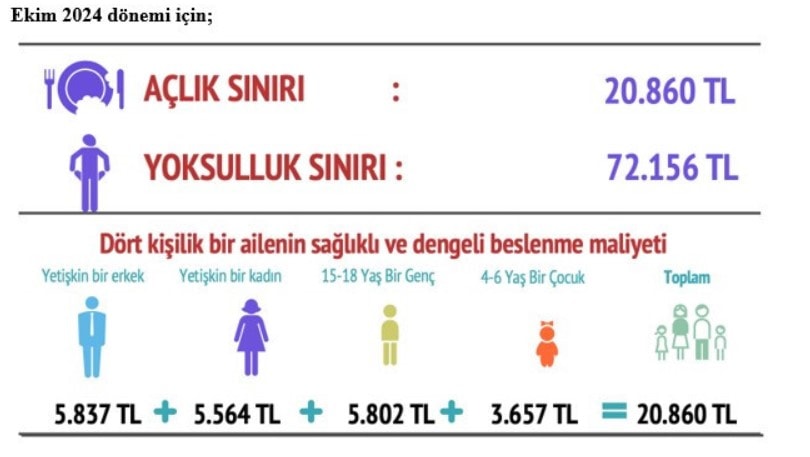 Türkiye'de İşsizlik Verileri: DİSK-AR Raporu