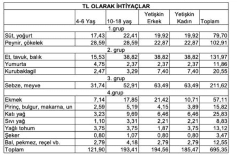 Türkiye'de İşsizlik Verileri: DİSK-AR Raporu